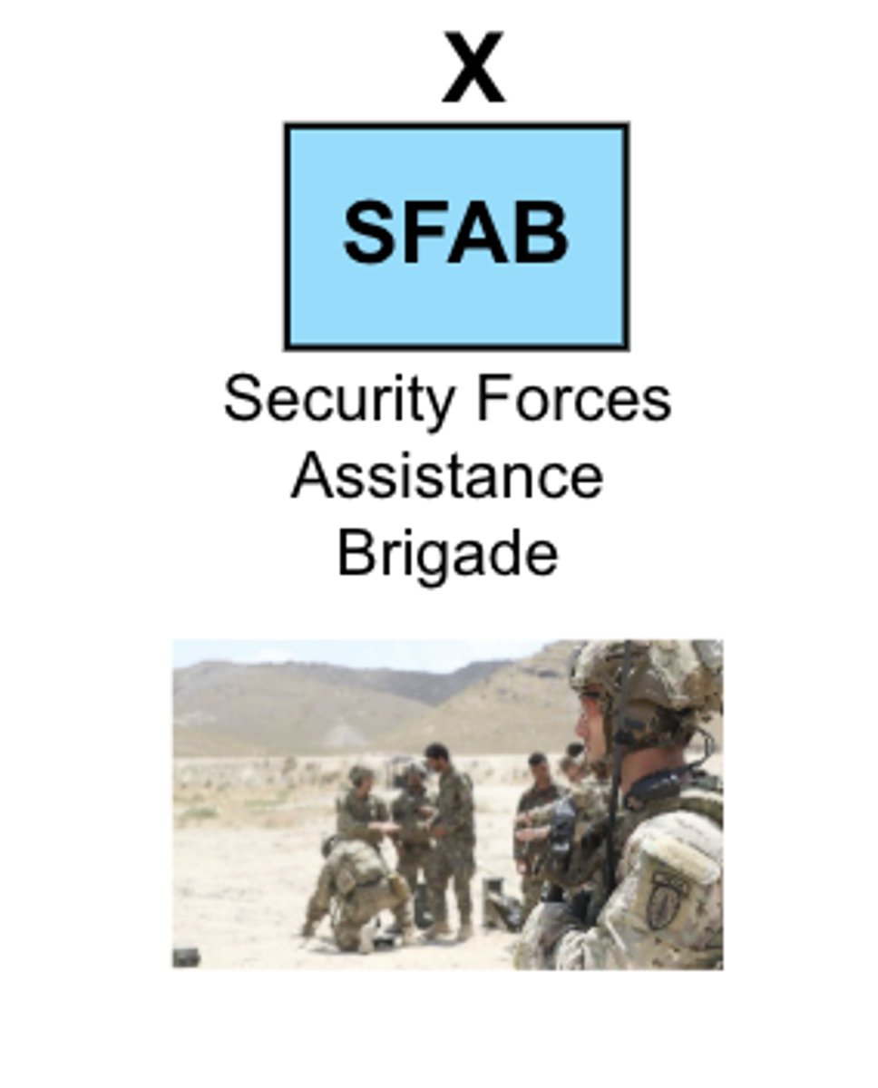<p>Operating Force Brigades</p>
