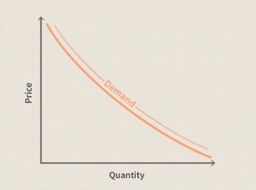 <p>Demand</p>