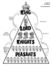 <p>A political system in which nobles are granted the use of lands that legally belong to their king, in exchange for their loyalty, military service, and protection of the people who live on the land</p>