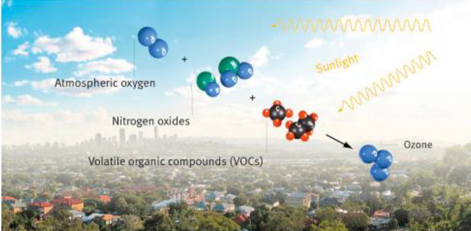 <p>Explain what is happening in this diagram</p>