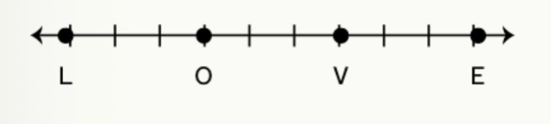 <p>two segments having the same measure or length</p>