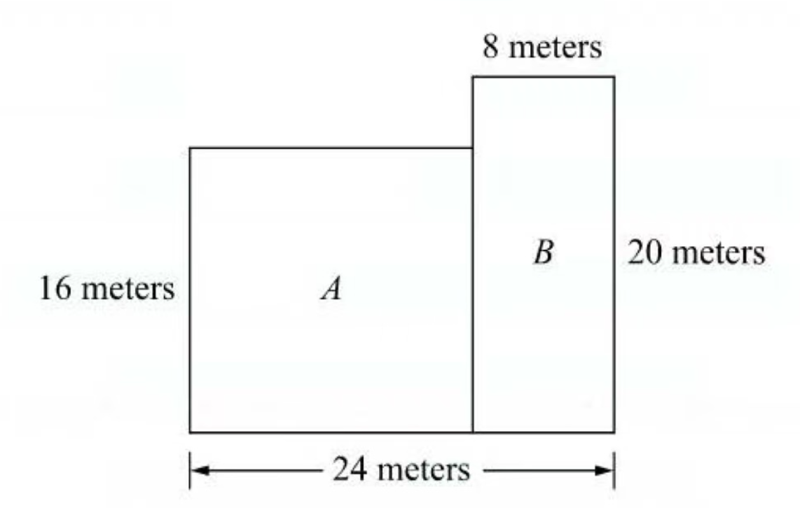 <p>In order to adequately heat or cool a house, a contractor must determine the number of cubic meters of space inside the house. A floor plan of a house with two sections, A and B, is shown above. Each section of the house has a rectangular floor and is shaped like a rectangular solid. Section A is 1 story high, section B is 2 stories high, and the distance from the floor to the ceiling for each story is 2.7 meters. Disregarding the dimensions of interior walls and structures, approximately how many cubic meters of space are inside the house?</p>