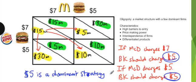 <p>a strategy that is the best choice no matter what the other player does, it gives a higher payoff in every possible scenario, and a player can choose it without worrying about predicting the other player</p>