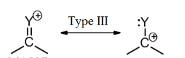 <p>pi electrons move to a charged atom, creating a charge on the oppositely bonded atom (in one electron move, an extra can move th charge further)</p>