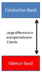 <p>What type of (insulator, conductors, or semiconductors) is this? </p>