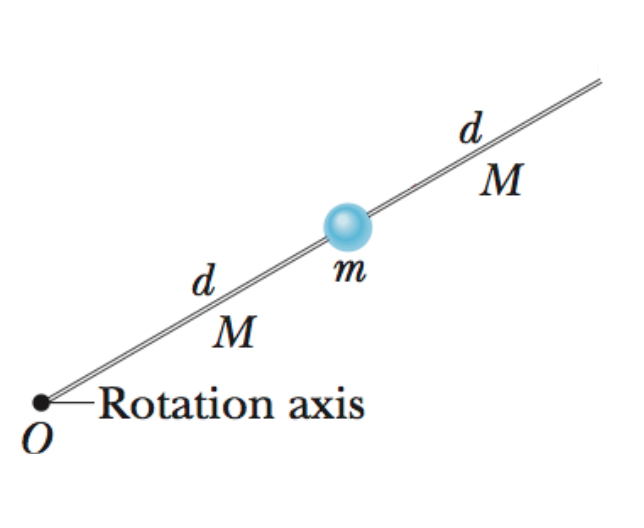 <p>FIND ROTATIONAL INERTIA</p>