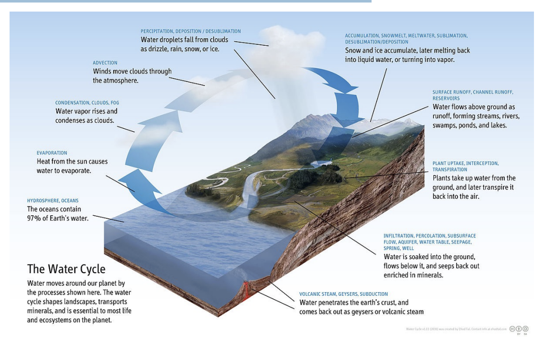 <ul><li><p><span style="background-color: inherit; line-height: 19.55px; color: windowtext;">Ice sheet: maybe 20k years frozen</span><span style="line-height: 19.55px; color: windowtext;">&nbsp;</span></p></li><li><p class="Paragraph SCXO188463403 BCX0" style="text-align: left;"><span style="background-color: inherit; line-height: 19.55px; color: windowtext;">Atm: evaporated -> only in atm for couple of days before being rained out</span><span style="line-height: 19.55px; color: windowtext;">&nbsp;</span></p></li></ul><p></p>