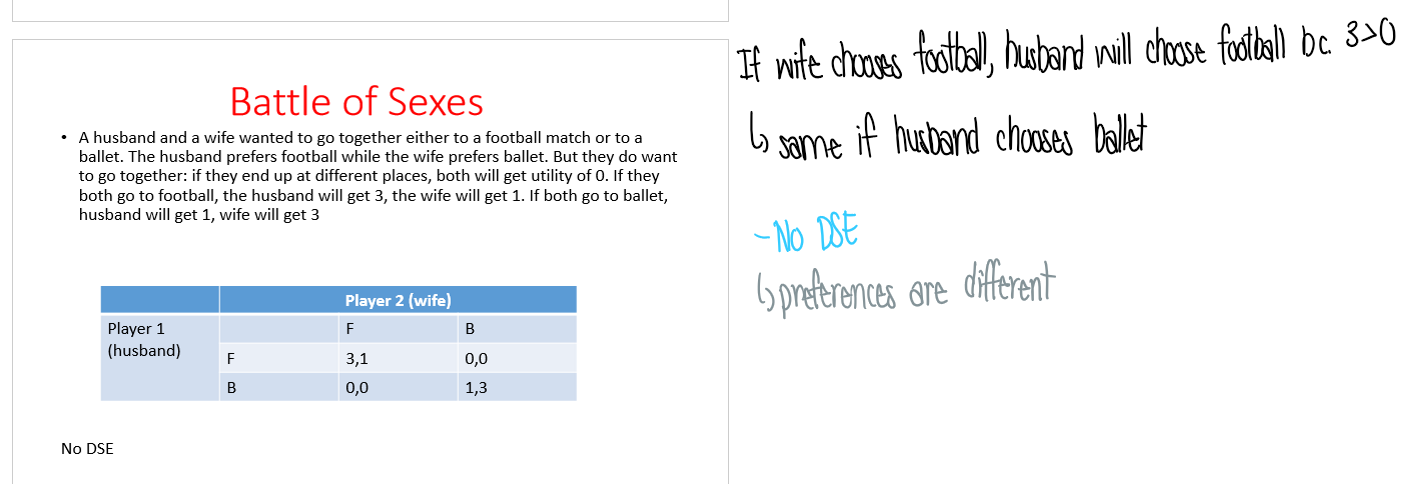 <p>No dominant strategy equilibrium due to different preferences</p>