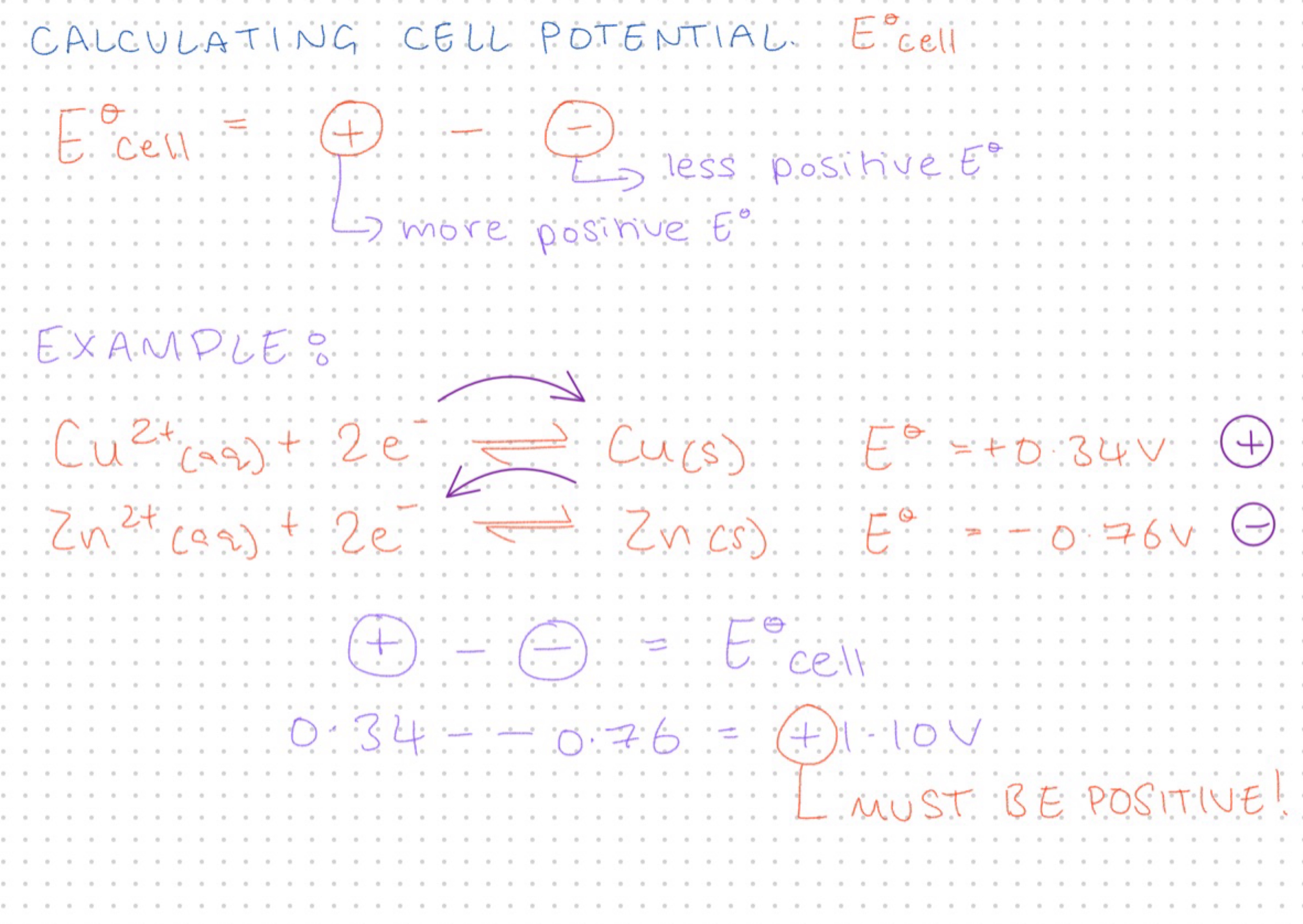 knowt flashcard image
