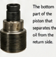 <p>Piston head</p>