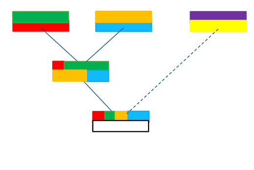 <p>Alternative when there is increasing distance between relatives</p>