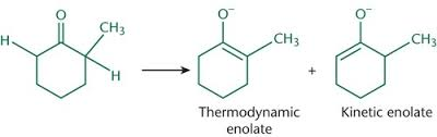 <ul><li><p>strong non-nuclephilic base (LDA at low temp)</p></li><li><p>easiest/fastest hydrogen is removed </p></li><li><p>forms on most accessible side </p></li><li><p>faster than thermodynamic enolate </p></li><li><p>short reaction time </p></li></ul><p></p>