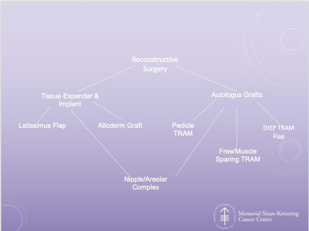 <p><span>A forequarter amputation is removal of entire upper extremity, scapula, and clavicle. It is indicated for lesions of shoulder girdle and proximal humerus. OT will be involved in creating a shoulder prosthesis for cosmetic purposes. PT treatment will focus on safety with mobility particularly balance since there is a change in body weight distributi</span></p><p style="text-align: left;"></p><p style="text-align: left;"><span>Indications: lesions of the scapula and proximal UE with involvement of neurovascular bundles and/or chest wall</span></p><p><span>on. MENTION PROSTHESIS</span></p>