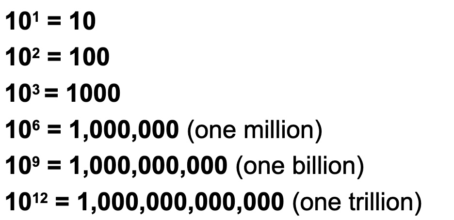 <p>a positive exponent on the number 10 tells us how many zeros there are</p>