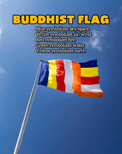 <p><span><span>Who designed the Buddhist Flag and when? [Ai là người phát hoạ cờ Phật Giáo và vào năm nào]</span></span></p>