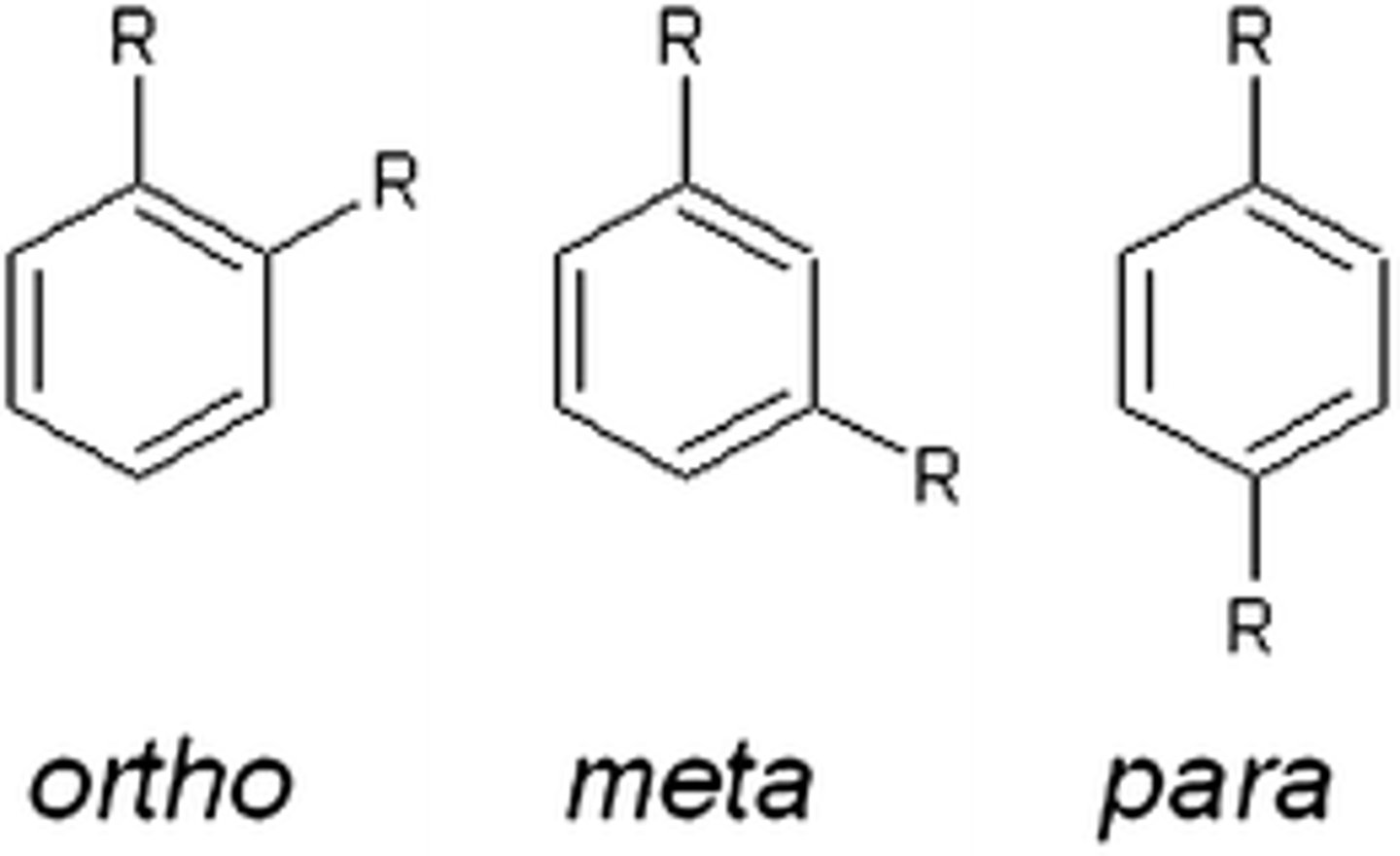 <p>The electron-donating or electron-withdrawing ability of the substituent already on the ring.</p>