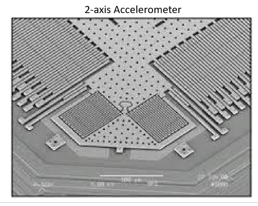 <p>A mass attached to a spring in a casing will move relative to the casing upon being accelerated due to inertia (i am a broken record). One side of the block can be a parallel plate of a capacitor, causing the plate spacing to change. Additionally, one side of the block could be fingers of a multilayer capacitor that interlock further upon movement (pictured), changing the overlapping area of the parallel plates. Both result in a change in capacitance that can be measured to obtain the acceleration.</p>