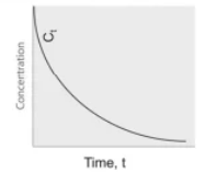 <p>rate of loss of the substance is _______ to the amount of substance present at any given time for the <strong>first order reaction</strong></p>