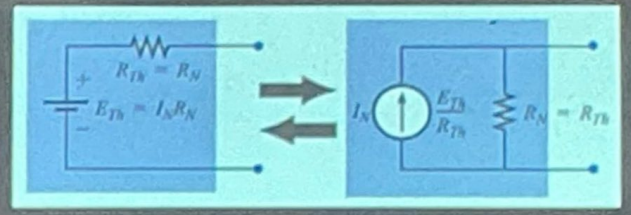 <p>Any two-terminal linear bilateral dc network can be replaced by an equivalent circuit consisting of a current source and a parallel resistor</p>