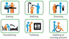 <p>activities of daily living</p>