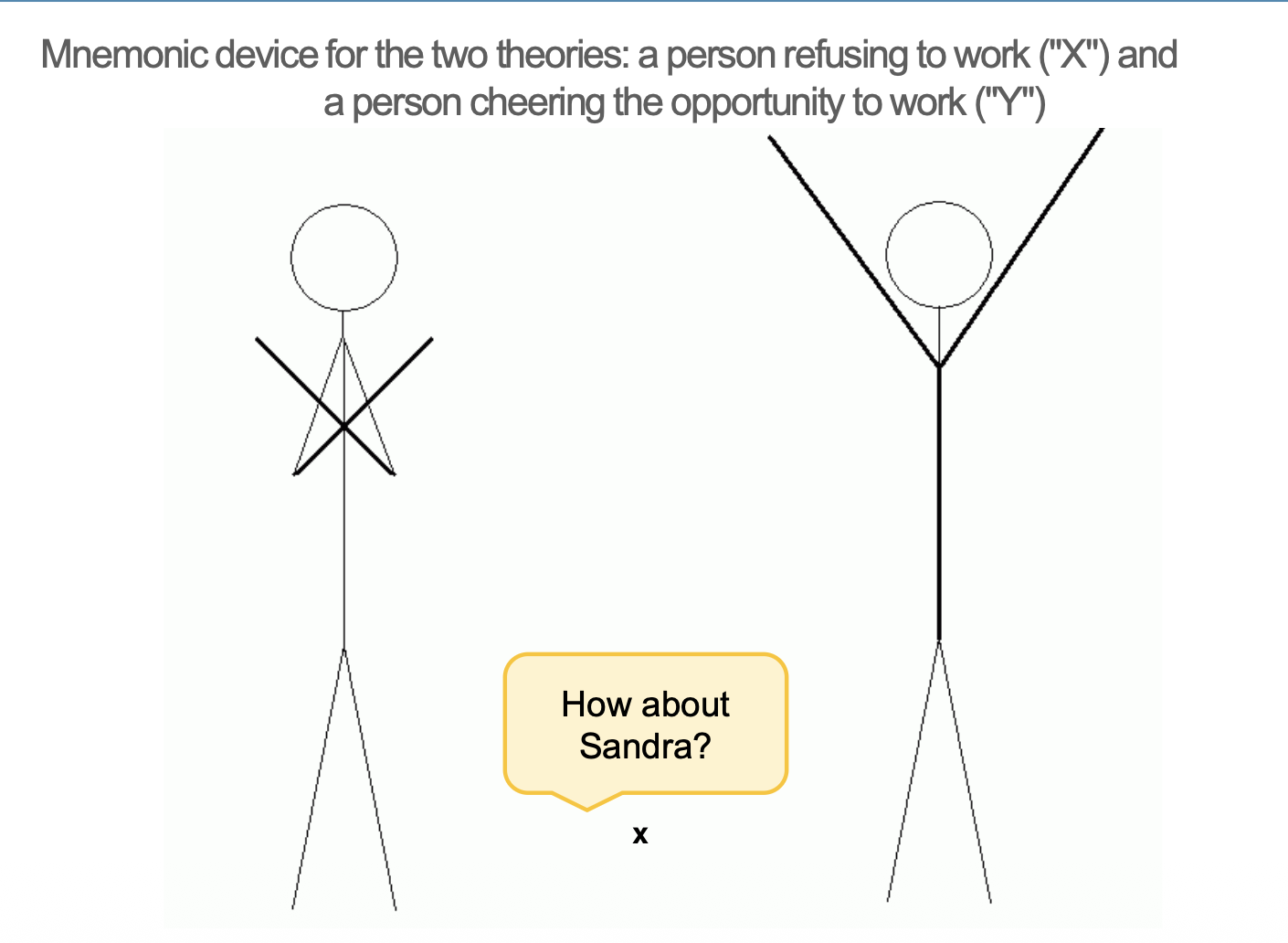 <p>a person refusing to work ("X") and</p><p>a person cheering the opportunity to work ("Y")</p>