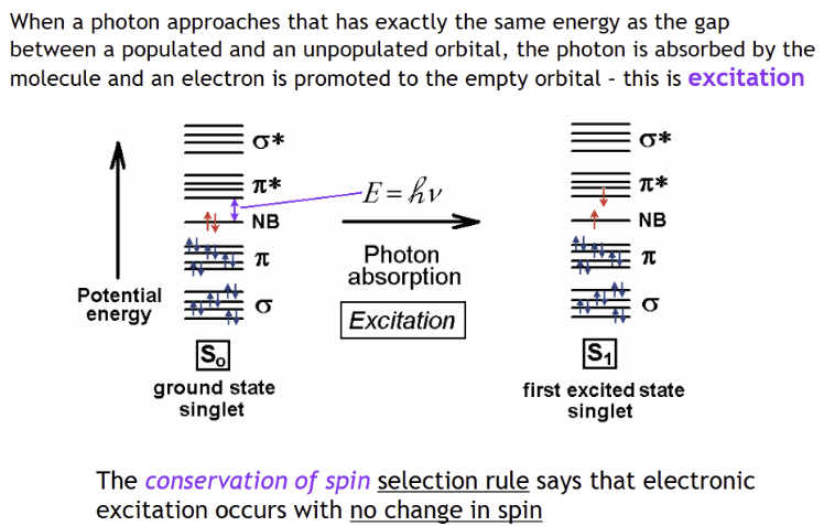 <p><span style="background-color: transparent;">its energy matches the gap</span></p>
