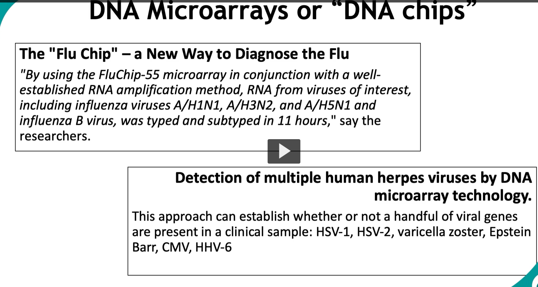 <p><strong>DNA Microarrays or “DNA chips”</strong></p><div data-type="horizontalRule"><hr></div><p><strong>The “Flu Chip” – a New Way to Diagnose the Flu</strong></p><p>“By using the FluChip-55 microarray in conjunction with a well-established RNA amplification method, RNA from viruses of interest, including influenza viruses A/H1N1, A/H3N2, and A/H5N1 and influenza B virus, was typed and subtyped in 11 hours,” say the researchers.</p><div data-type="horizontalRule"><hr></div><p><strong>Detection of multiple human herpes viruses by DNA microarray technology.</strong></p><p>This approach can establish whether or not a handful of viral genes are present in a clinical sample: HSV-1, HSV-2, varicella zoster, Epstein Barr, CMV, HHV-6</p>