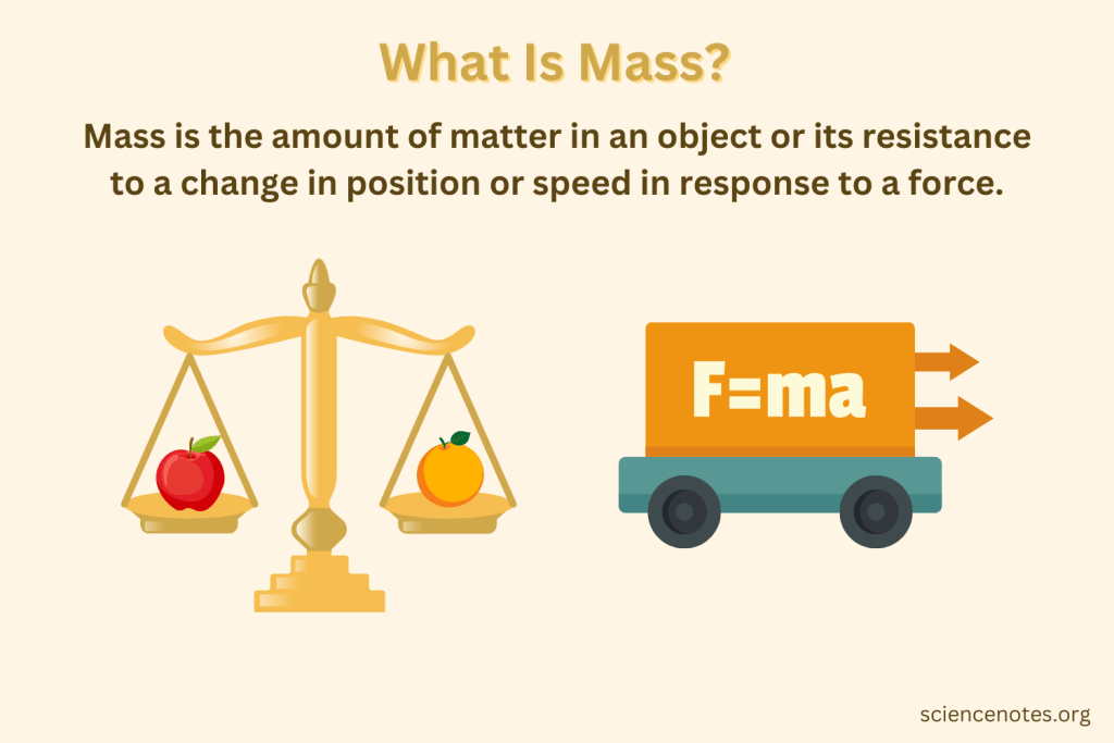 <p>The measure of the amount of matter in an object; can be measure by amount of force used to move an object</p>