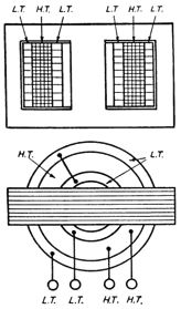 <p>Both primary and secondary coils wound together on middle branch, flux travels efficiently as it goes down the middle branch and up both side branches equally</p>
