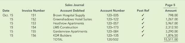 <p>General journal</p><p>Specialized journal (ex: sales)</p>