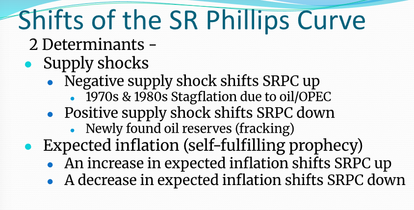 <ul><li><p>supply shocks (negative and positive)</p><ul><li><p>supply shocks have an inverse relationship with SRPC</p></li></ul></li><li><p>expected inflation (increase or decrease) (self-fulfilling prophecy)</p><ul><li><p>expected inflation has a direct relationship with SRPC</p></li><li><p>if we expect inflation we actually cause inflation</p></li></ul></li></ul><p></p>