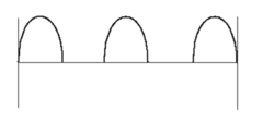<p>half-wave rectification</p>
