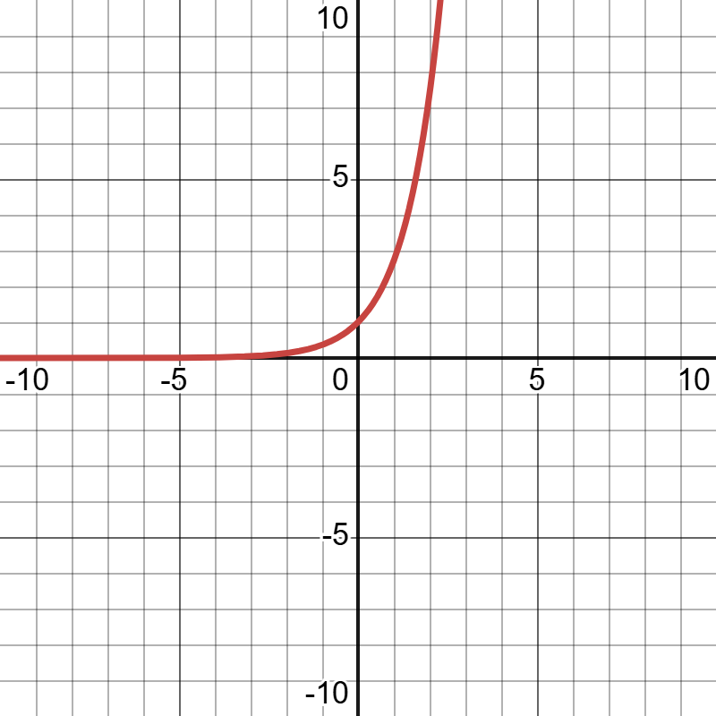 <p>Graph</p>