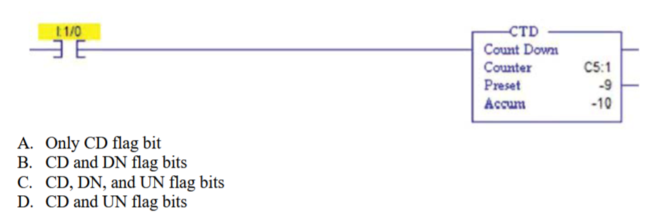<p>____ 13. Which counter down (CTD) flag bits are energized in the following ladder logic diagram?</p><p>A. Only CD flag bit</p><p>B. CD and DN flag bits</p><p>C. CD, DN, and UN flag bits</p><p>D. CD and UN flag bits</p><p></p><p></p>