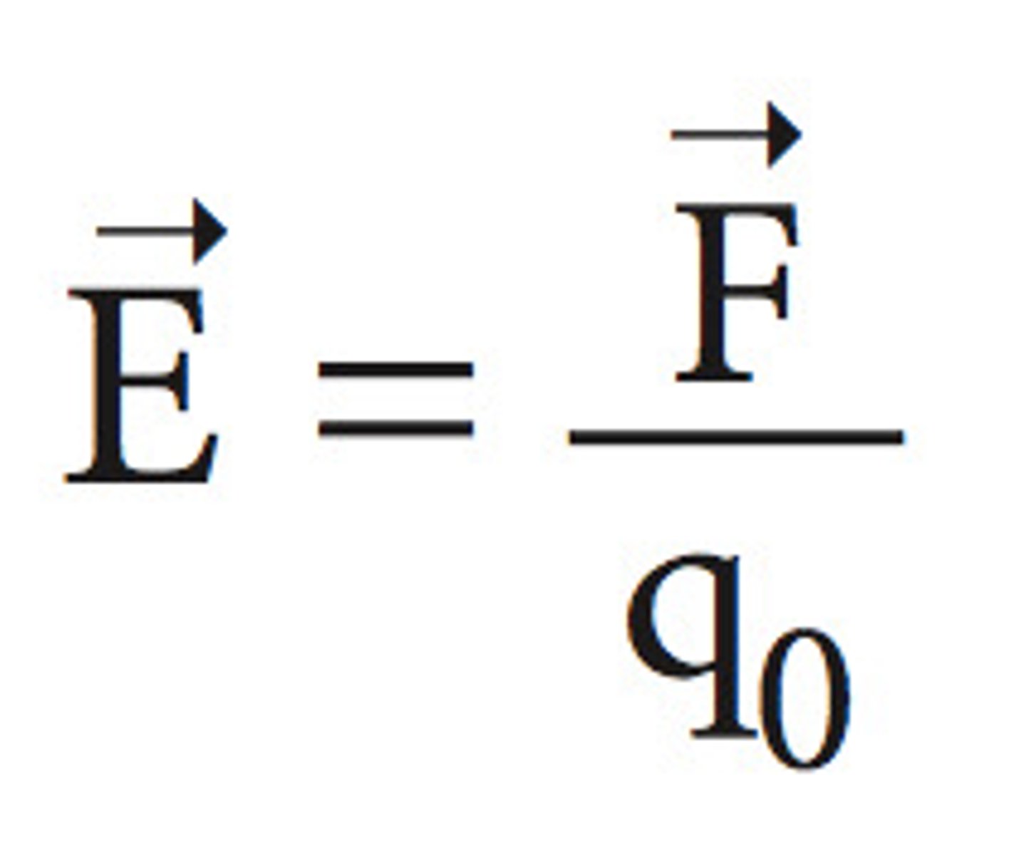 <p>Unit = Newtons/Coulomb (or Volts/meter)</p>