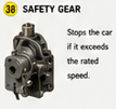 <p>Safety Gear Switch</p>