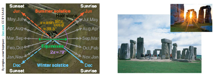 <ul><li><p>A primitive calendar.</p></li></ul><p></p>