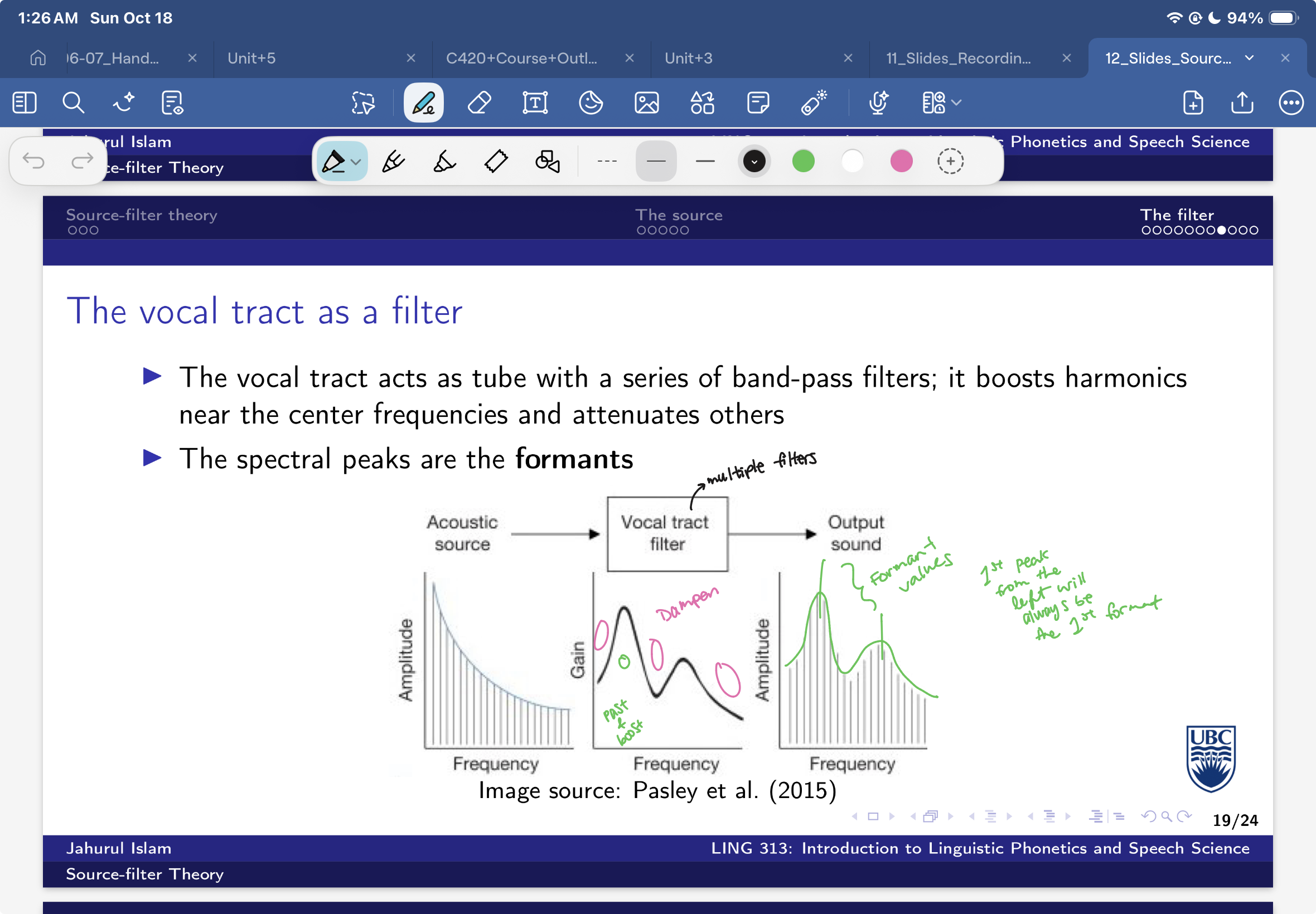 <p>the vocal tract acts as tube with a series of band-pass filters, it boosts harmonics near the center frquencies and attenuates others </p>