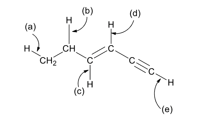 <p>which CH bond is the strongest</p>