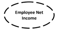 <p>Derived Attribute</p>