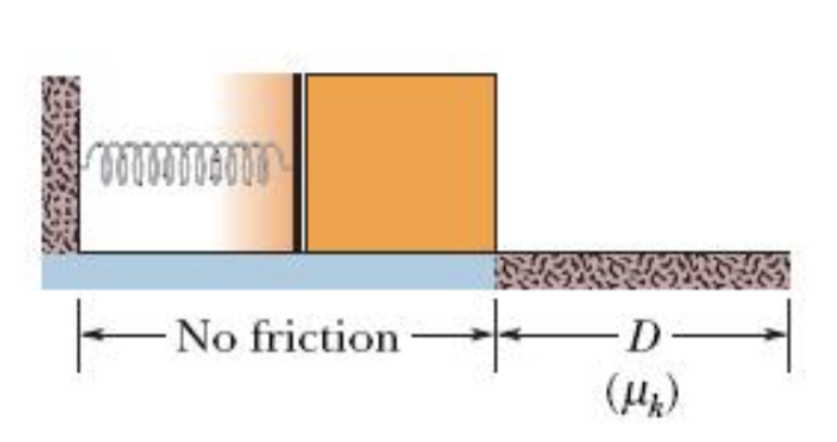 <p>FIND POSITION MASS COMES TO REST</p>