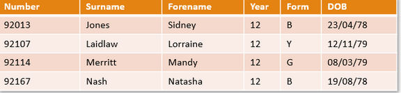 <p>A file is an organized collection of related records.</p>