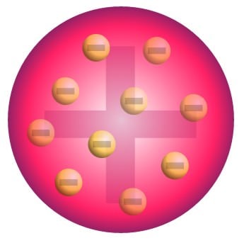 <p>later disproved by Rutherford Gold Foil Experiment</p>