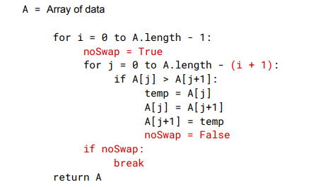 <p>If the algorithm goes on until it terminates, it could possibly make many pointless comparisons</p><p>The most important modification is the introduction of a flag recording whether a swap has occurred. If a full pass is made without any swaps, then the algorithm terminates earlier than it would have done originally.</p>