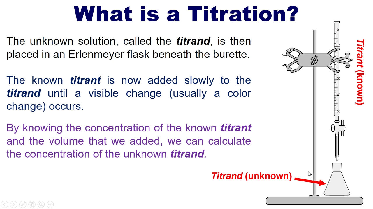 <p>unknown solution</p>