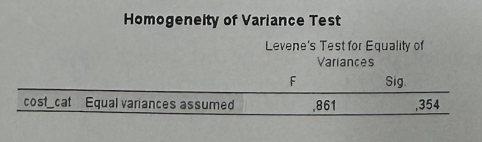 <p>#6А2—>What does Levene’s test tell us?</p>