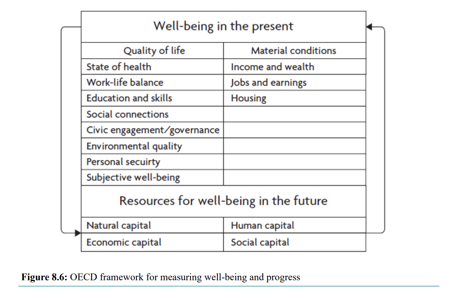 <p><span style="background-color: transparent;">An alternative measure to standard national income accounting that measures economic well-being in several dimensions that take into account quality of life.</span></p>