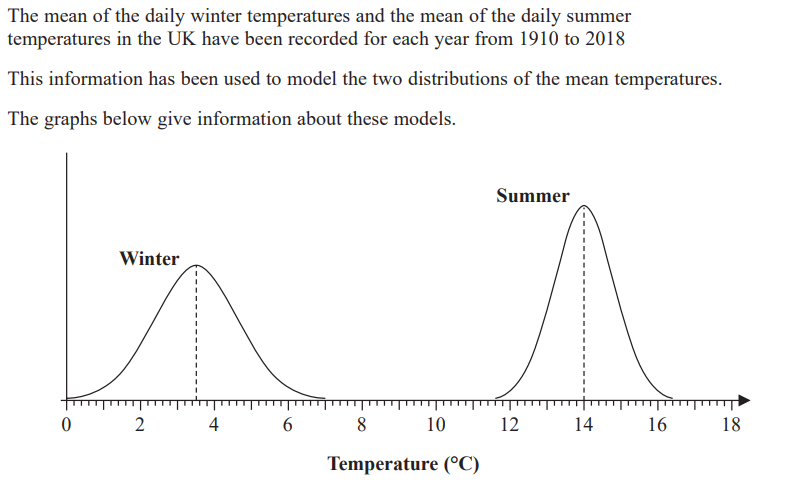 <p>Comment on the difference between the means of these two distributions.</p>