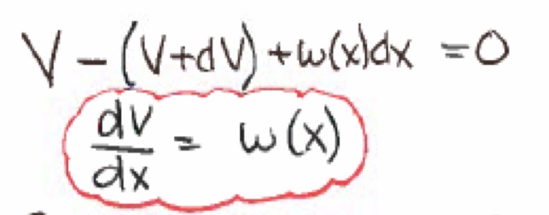 <p>Describe the equation.</p>