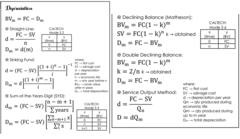 <p>- Straight line</p><p>- Sinking fund</p><p>- Sum of the year digit</p><p>- Declining balance</p><p>- Double declining balance</p><p>- Service output method</p>